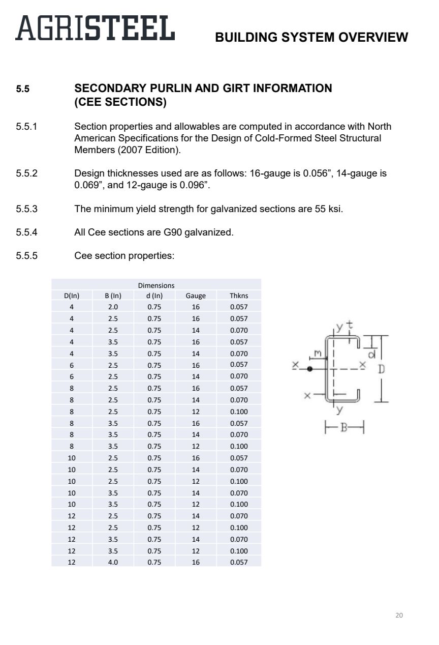 Cee section properties table and profile, 4″ through 12″ deep.