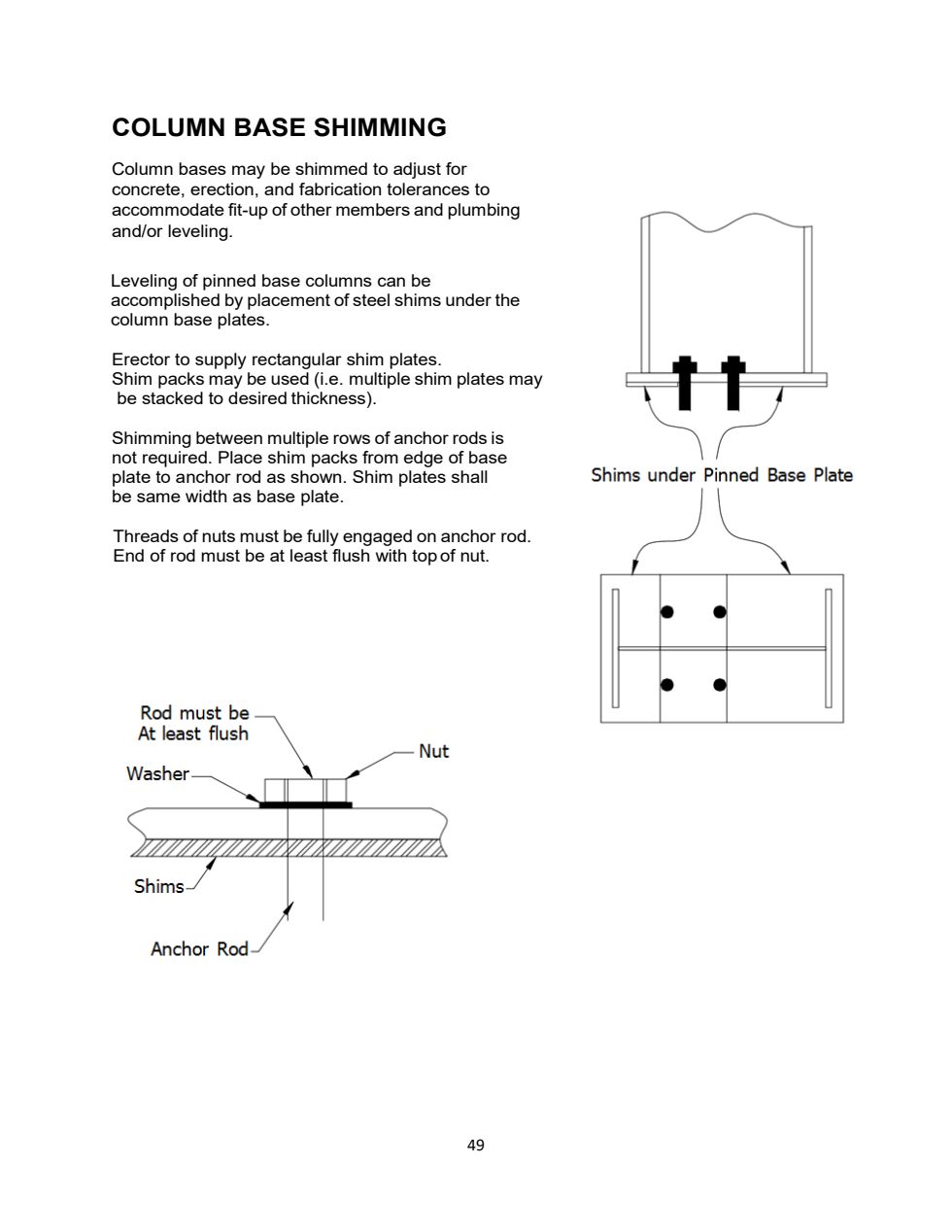 Shims under a pinned base plate, from the plate edge to the anchor rod. Rod flush with the nut.
