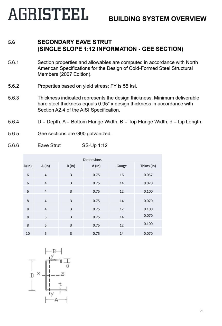 Gee-section eave strut for single-slope 1:12, G90, 55 ksi.