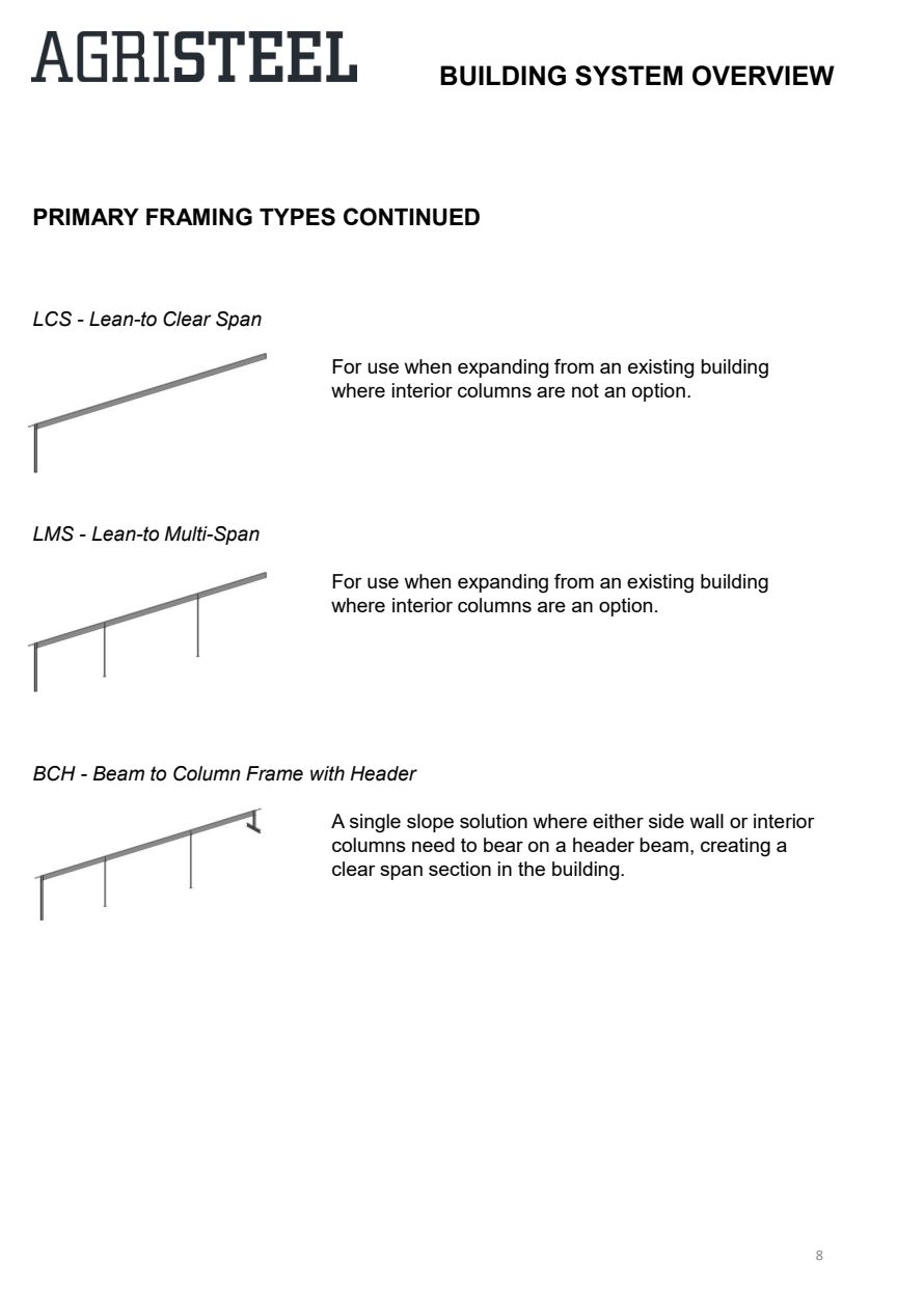 LCS and LMS lean-to frames, and BCH beam-to-column with header.