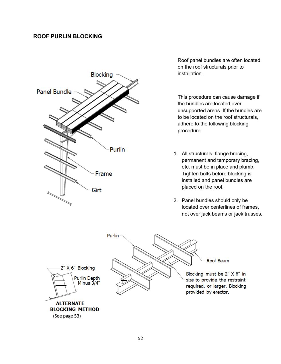 Panel bundle sitting over a frame line with 2×6 blocking between purlins.