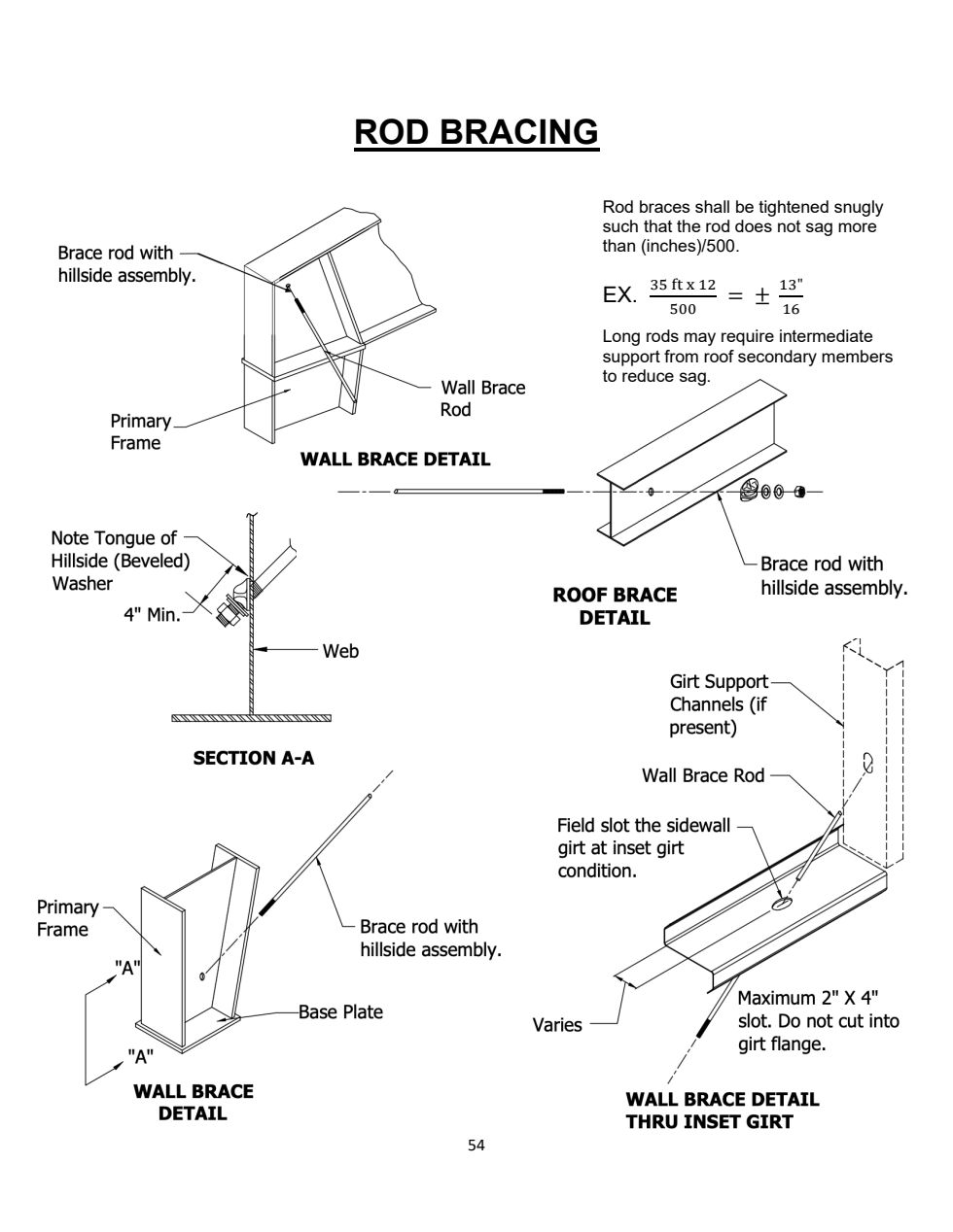 Wall and roof rod-brace details: hillside washer, 4″ minimum from the web, field-slot at an inset girt.