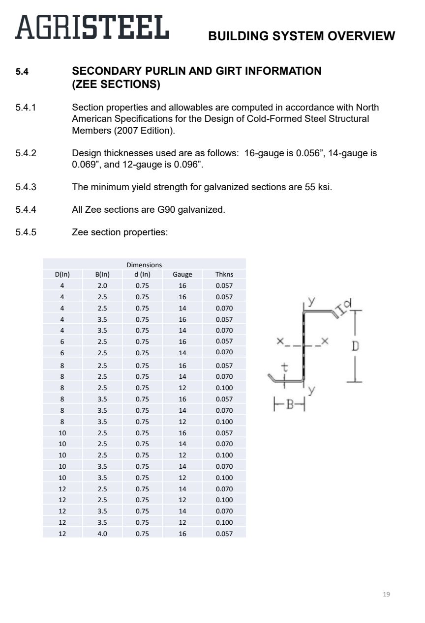 Zee section properties table and profile, 4″ through 12″ deep, 16/14/12 ga, G90, 55 ksi.